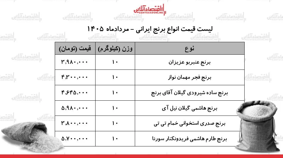 برنج