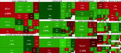 چرخش-ناگهانی-بورس-از-منفی-به-مثبت-حتی-تهدید-های-آمریکا-اثر-پایدار-نداشت