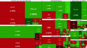 ارزش سفارش‌های فروش بالا رفت | کدام گروه معاملات جذاب‌تری دارد؟