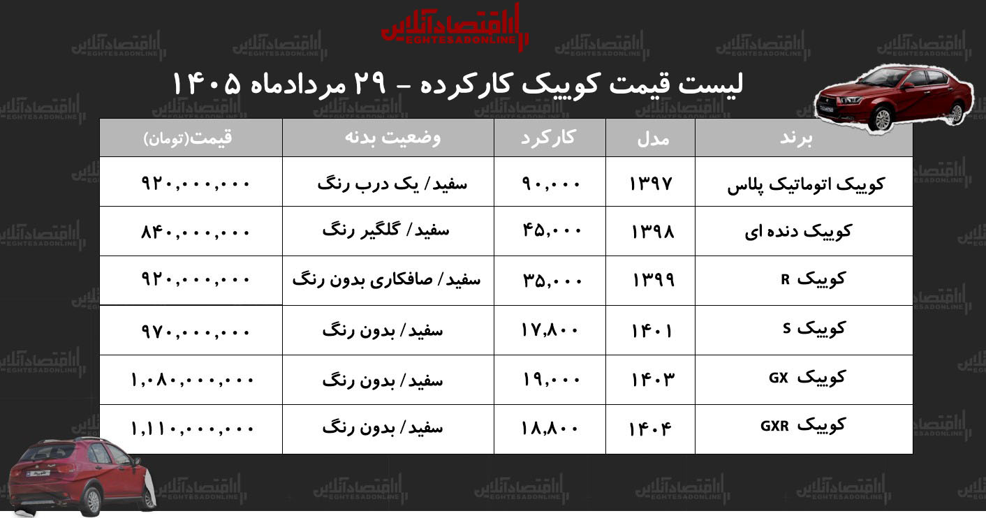 لیست قیمت کوییک کارکرده/ کوییک اتوماتیک در بازار چند؟+ جدول مردادماه ۱۴۰۵