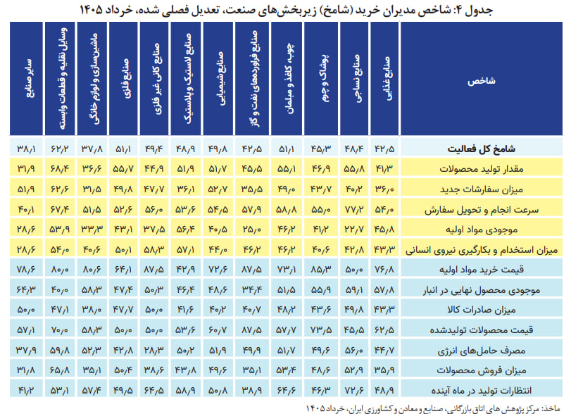 گزارش شامخ آماده // اقتصاد ایران روی لبه تیغ؛ امید به احیا یا ادامه رکود؟