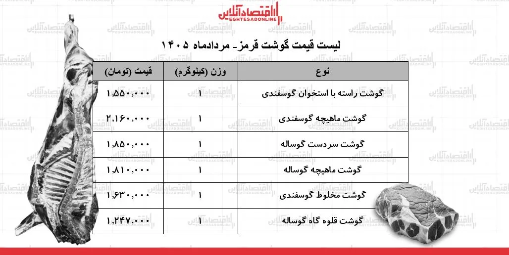 گوشت
