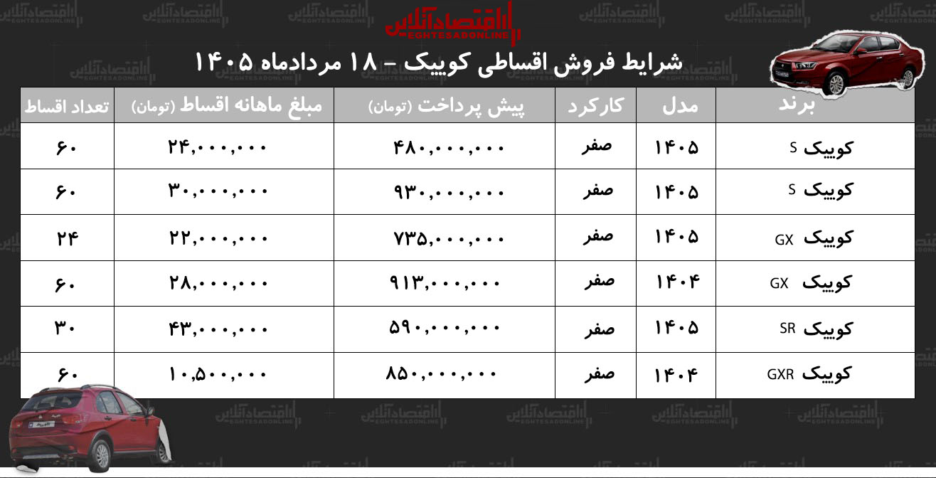 شرایط جدید فروش اقساطی کوییک در بازار/+ جدول مردادماه ۱۴۰۵