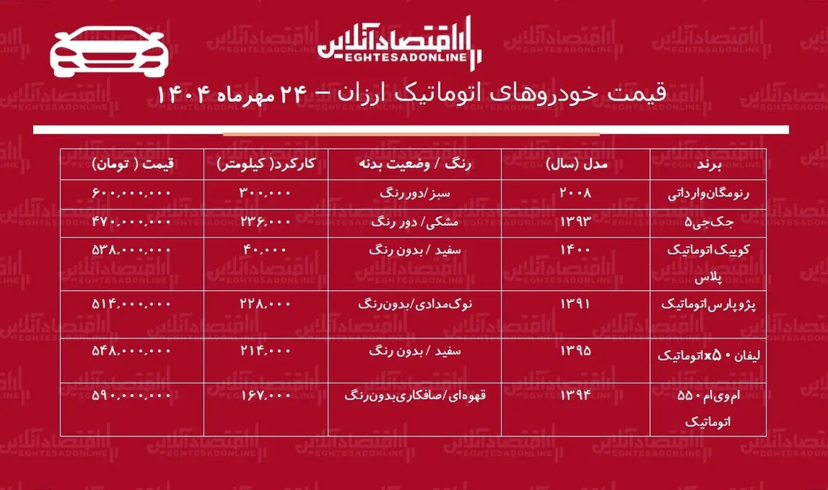 قیمت خودروهای اتوماتیک ارزان / با ۴۷۰ میلیون تومان خودرو اتوماتیک بخرید! + جدول