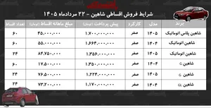 شرایط جدید فروش اقساطی شاهین در بازار/ با اقساط ۵ ساله شاهین صفر بخرید+ جدول مردادماه ۱۴۰۵